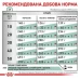 купить Royal Canin DOG Satiety Weight Management для контроля избыточного веса в Одессы